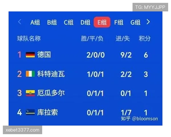 2026世界杯D组最新资讯汇总：排名、赛果与晋级名单已确定